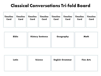 Classical Conversations Planning Tri-Fold Board