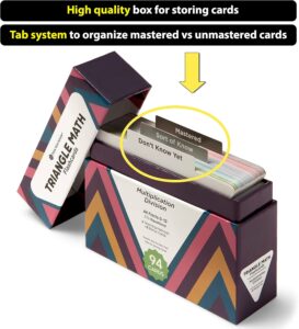 Triangle Multiplication & Division Flashcards Organization