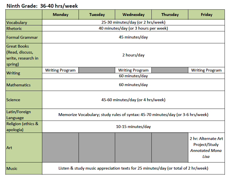 well trained mind academy calendar