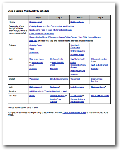 https://www.halfahundredacrewood.com/wp-content/uploads/2014/07/hhaw-cycle-3-sample-daily-plan.pdf