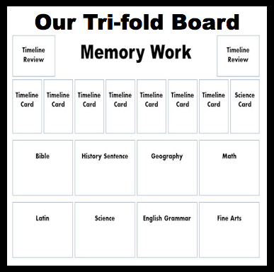 tri fold board planner classical conversations tri fold board half
