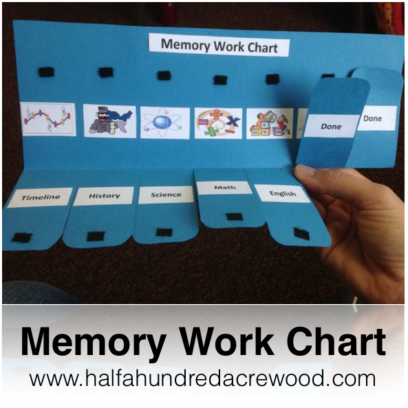 Memory Work Chart {Free Printable} : Half a Hundred Acre Wood