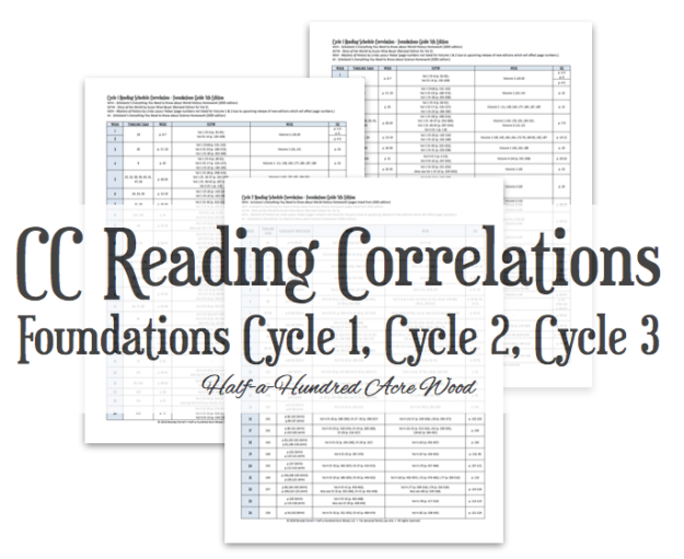 Reading Correlation Chart Pdf