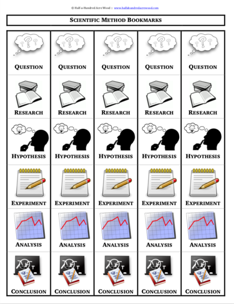 Scientific Method Printables: Posters, Lab Sheets, Bookmarks : Half a Hundred Acre Wood