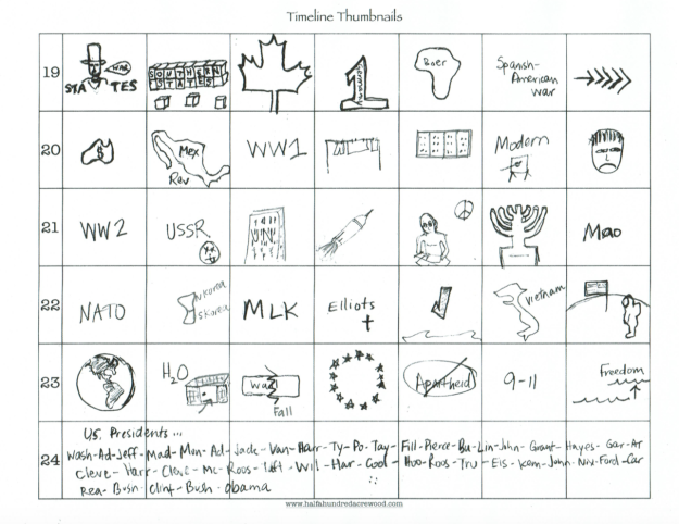 Memorizing Timeline with Timeline Thumbnails 4