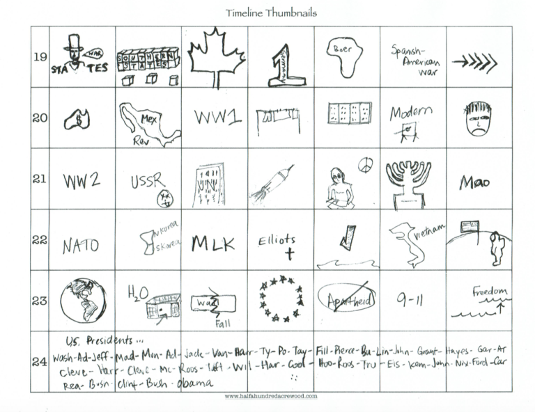 Timeline Thumbnails, Revisited : Half a Hundred Acre Wood