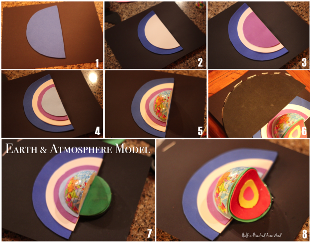 Earth Atmosphere Model