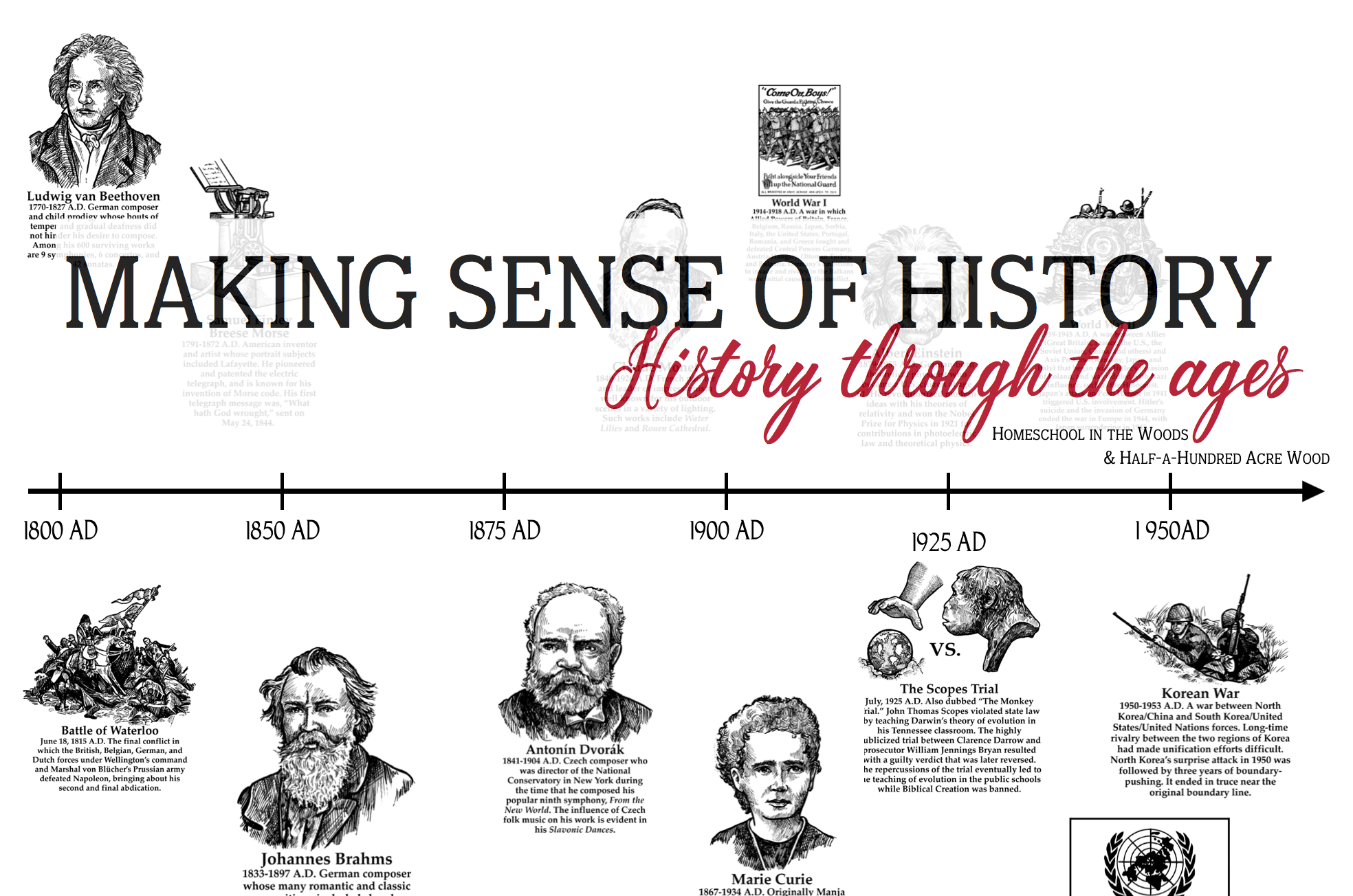 world history timeline