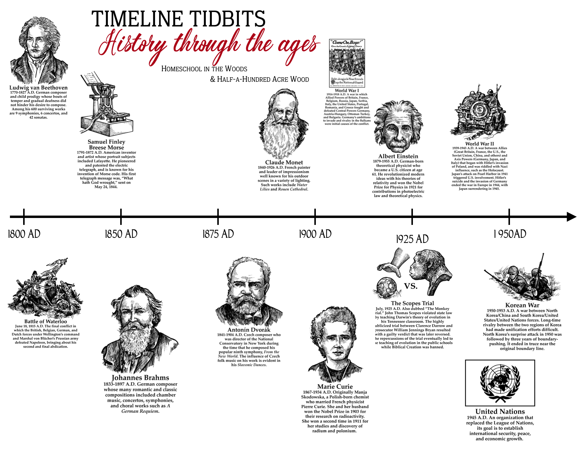 Лайн история