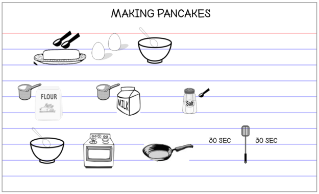 hamburger essay chart