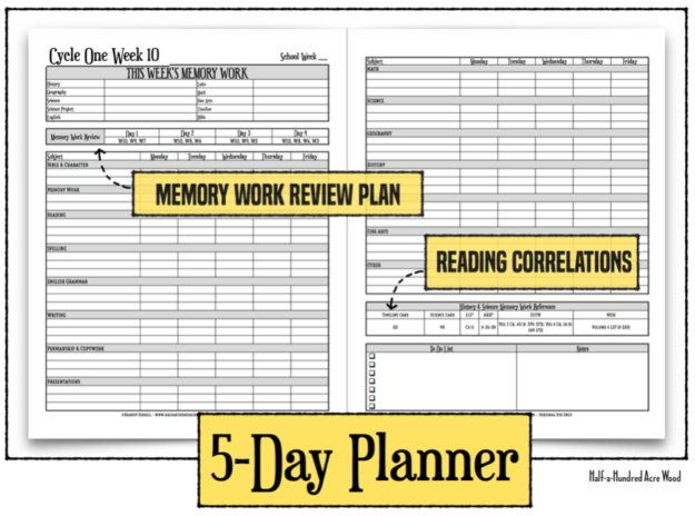 CC Cycle 1 Planner 5-Day