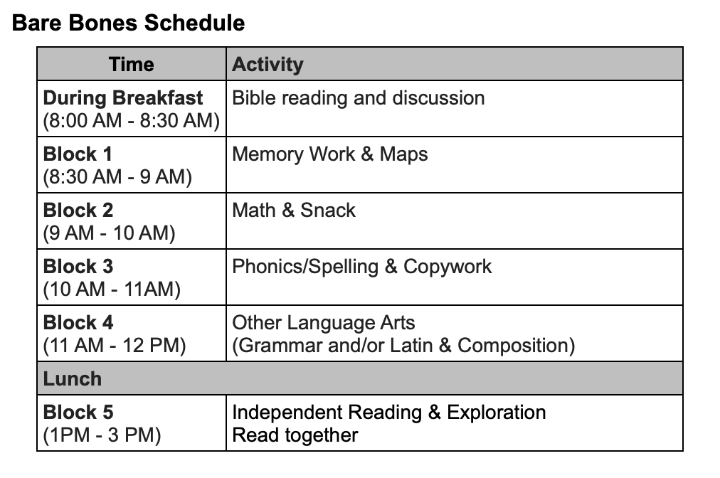 Homeschool Scheduling Curriculum Choices Elementary Through High