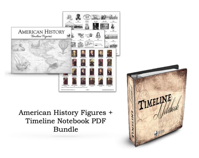 American History Timeline Figures &amp; Timeline Book : Half a Hundred Acre ...