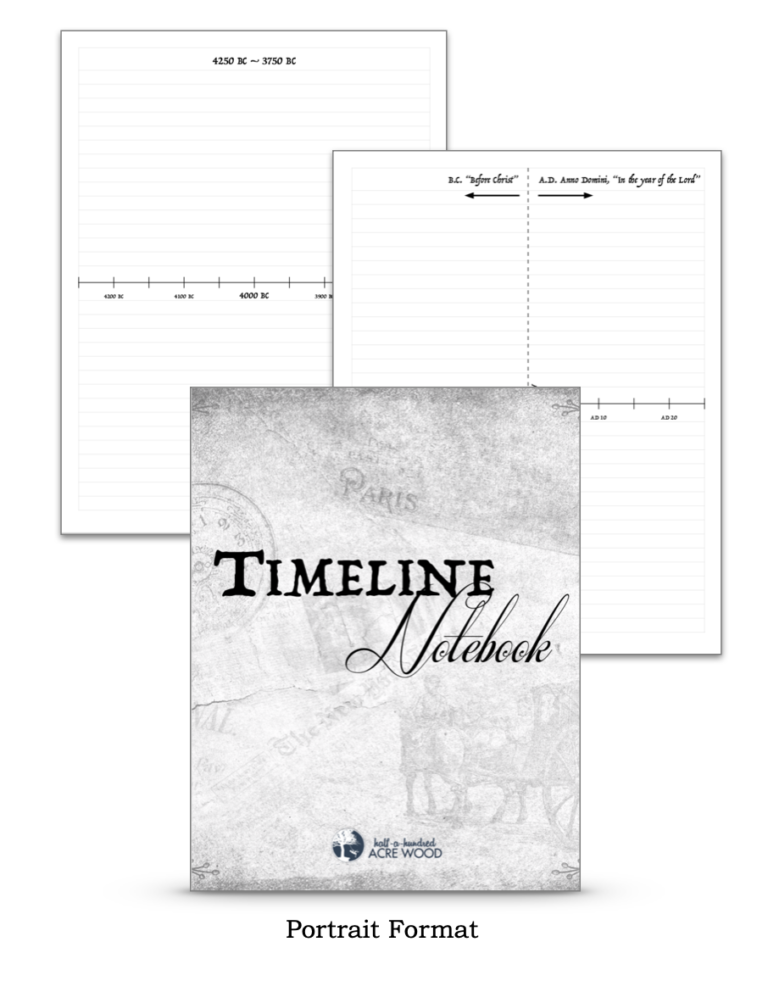 American History Timeline Figures &amp; Timeline Book : Half a Hundred Acre ...