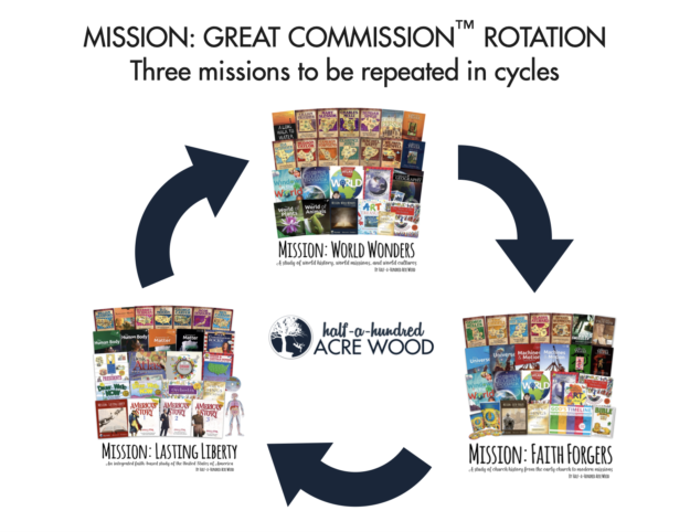 Mission Great Commission Curriculum Rotation