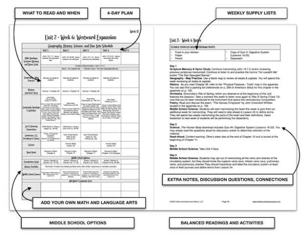 Mission Lasting Liberty curriculum plan layout